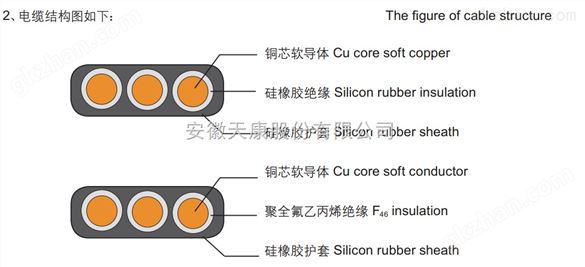 硅橡胶护套扁电缆安徽扁电缆 *产品 安徽省