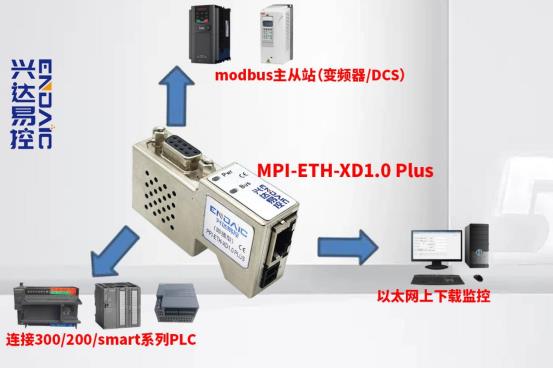 E:\1兴达易控\发贴素材文案\西门子PLC系列\sucai\公用图片模板\MPI模块\2.jpg2