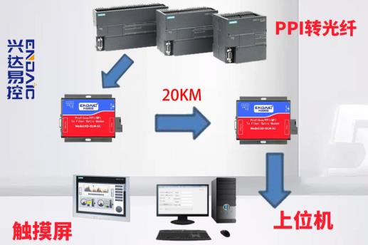 E:\1兴达易控\发贴素材文案\西门子PLC系列\sucai\公用图片模板\DP转威尼斯线上登录网址\1.jpg1