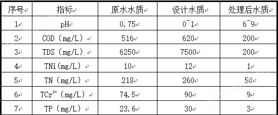 万豪会员注册多少钱