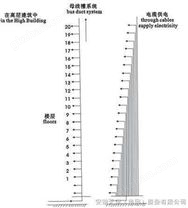 母线槽与电缆供电系统比较