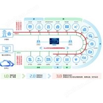 安科瑞微电网能效管理平台