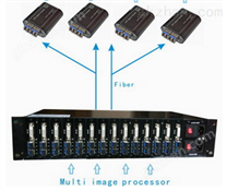 机架式高清光端机/HDMI/DVI/HD-SDI