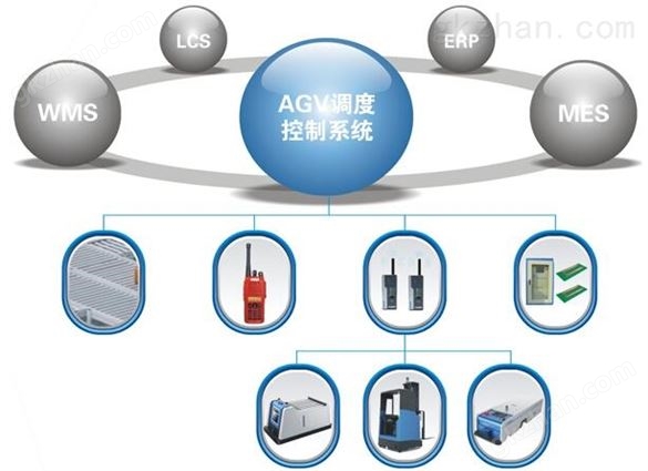 AGV整体简介