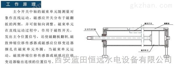 直线主令开关DK-2/ME