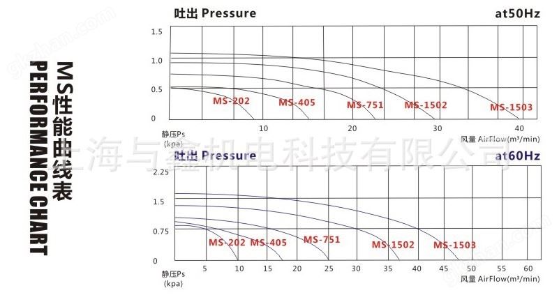 FMS150-2多翼式风机 低压鼓风机 冷却鼓风机 散热鼓风机 离心风机示例图12