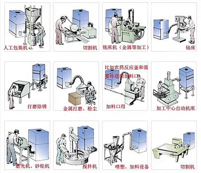 脉冲反吹吸尘器、2.2kw脉冲型粉尘集尘器、移动式脉冲除尘器示例图6