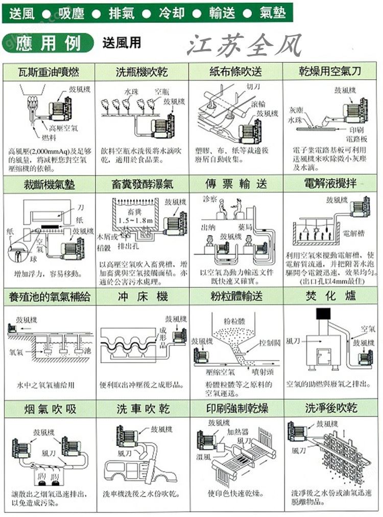 雕刻机高压风机 切割机吸附用漩涡气泵 吸料高压鼓风机 送料高压风机示例图3