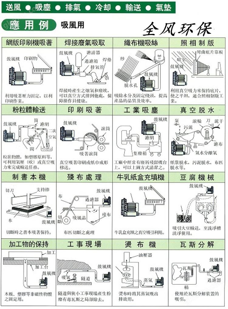 雕刻机高压风机 切割机吸附用漩涡气泵 吸料高压鼓风机 送料高压风机示例图4