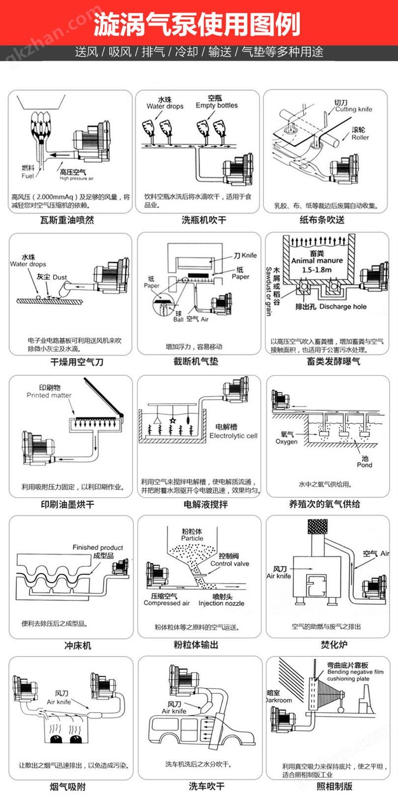 <strong><strong>双叶轮<strong><strong>侧风道高压风机</strong></strong></strong></strong> 专业的高压风机厂家 隧道高压风机示例图6