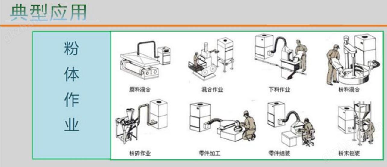 脉冲反吹吸尘器、2.2kw脉冲型粉尘集尘器、移动式脉冲除尘器示例图7