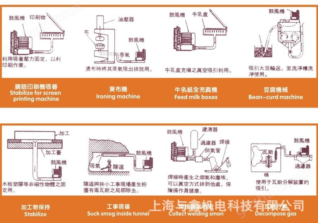 漩涡防爆气泵|漩涡防爆真空泵|旋涡防爆负压气泵 防爆风机 高压防爆示例图6