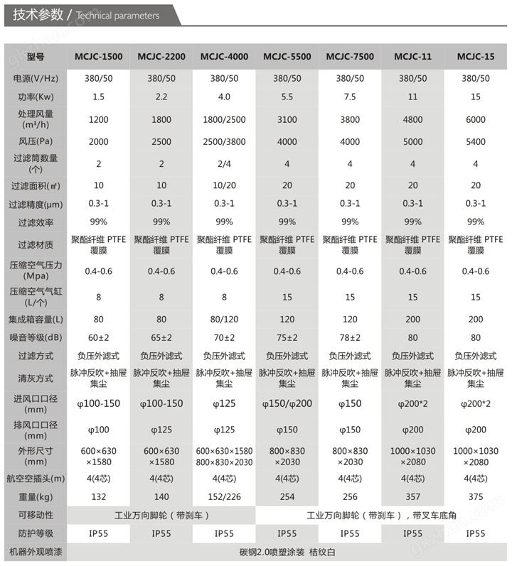 脉冲反吹吸尘器、2.2kw脉冲型粉尘集尘器、移动式脉冲除尘器示例图10