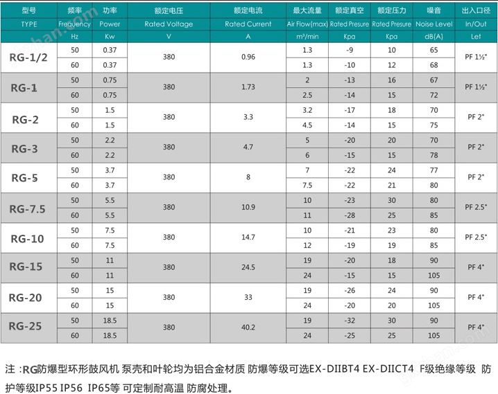 真空防爆高压风机，负压防爆风机，真空负压防爆风机示例图4