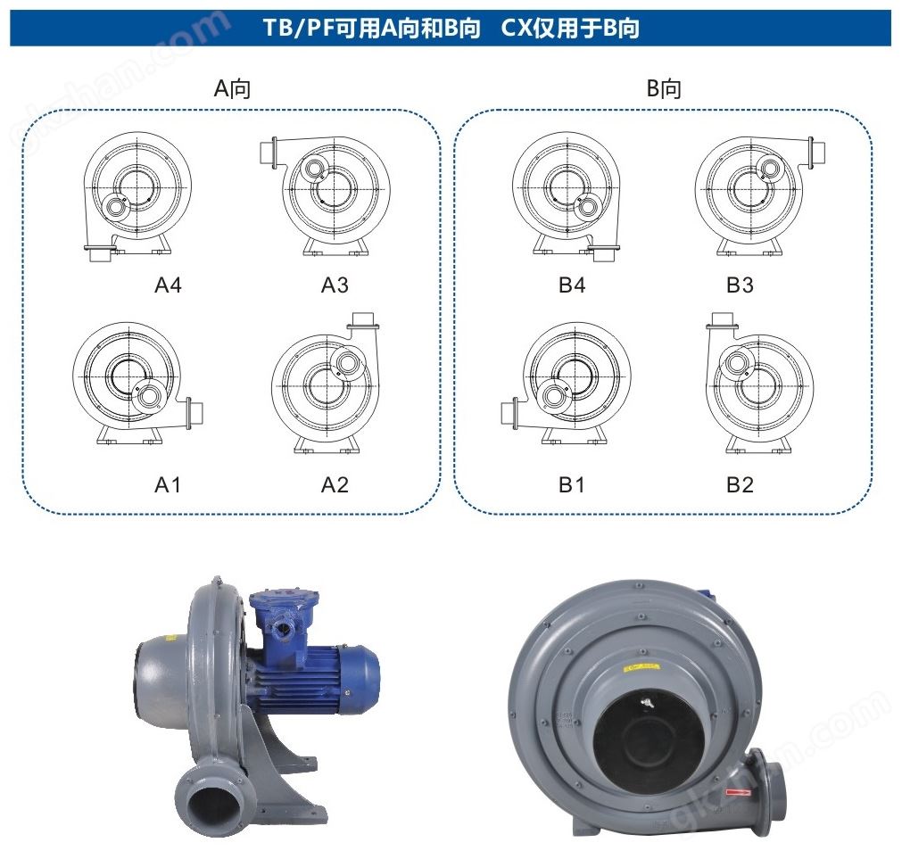 FX-10中压防爆风机 7.5KW防爆中压鼓风机 吸油气防爆风机示例图5