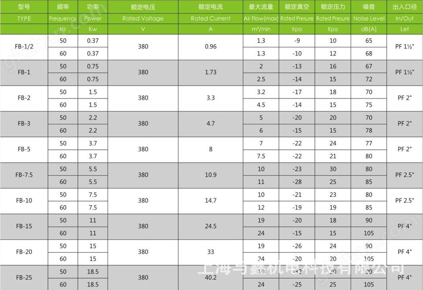 5.5kw油气输送防爆万喜堂app下载官方入口，油罐油气回收防爆漩涡气泵易燃易爆气体用风机示例图5