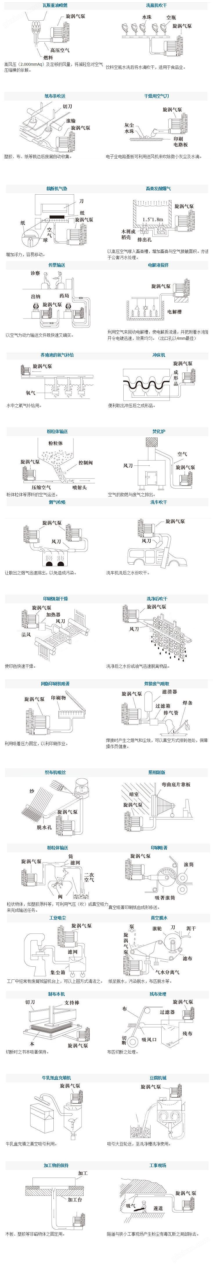 高压风机 全风高压鼓风机 上海全风高压气泵 旋涡高压风机示例图10