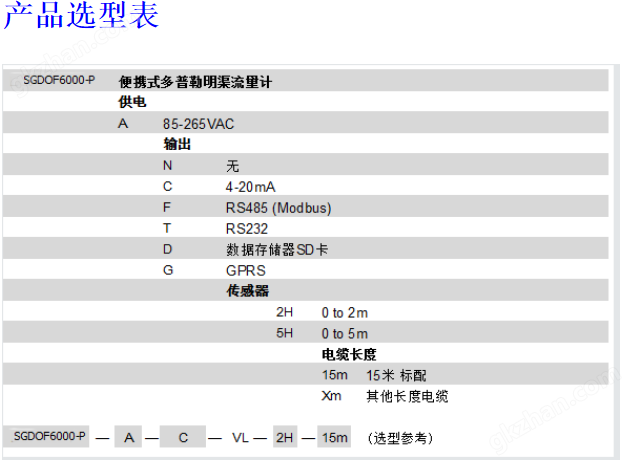 矿浆管明渠流量计