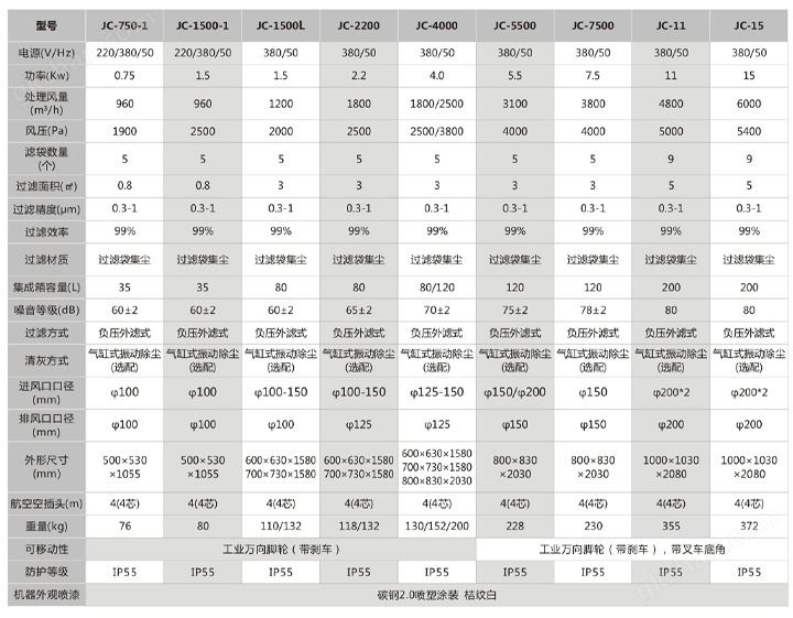 脉冲反吹吸尘器、2.2kw脉冲型粉尘集尘器、移动式脉冲除尘器示例图8