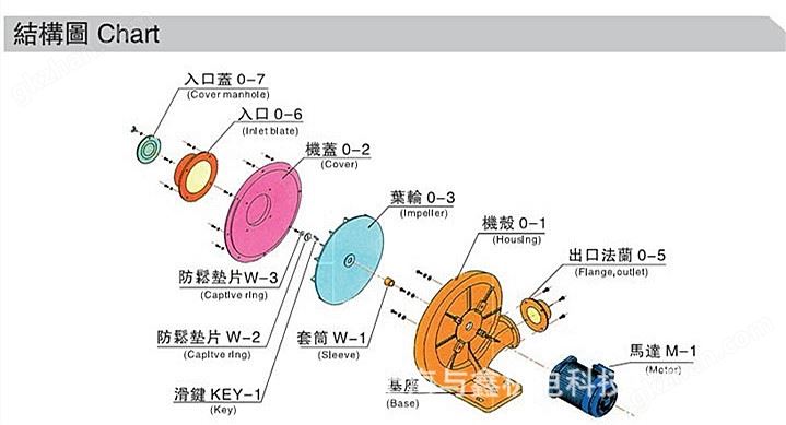 FMS150-2多翼式风机 低压鼓风机 冷却鼓风机 散热鼓风机 离心风机示例图9