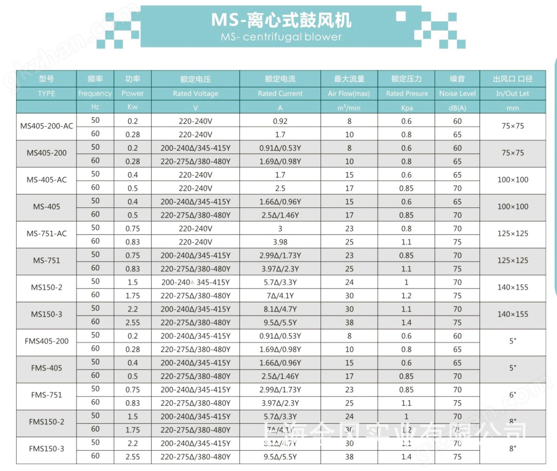 FMS150-2多翼式风机 低压鼓风机 冷却鼓风机 散热鼓风机 离心风机示例图11