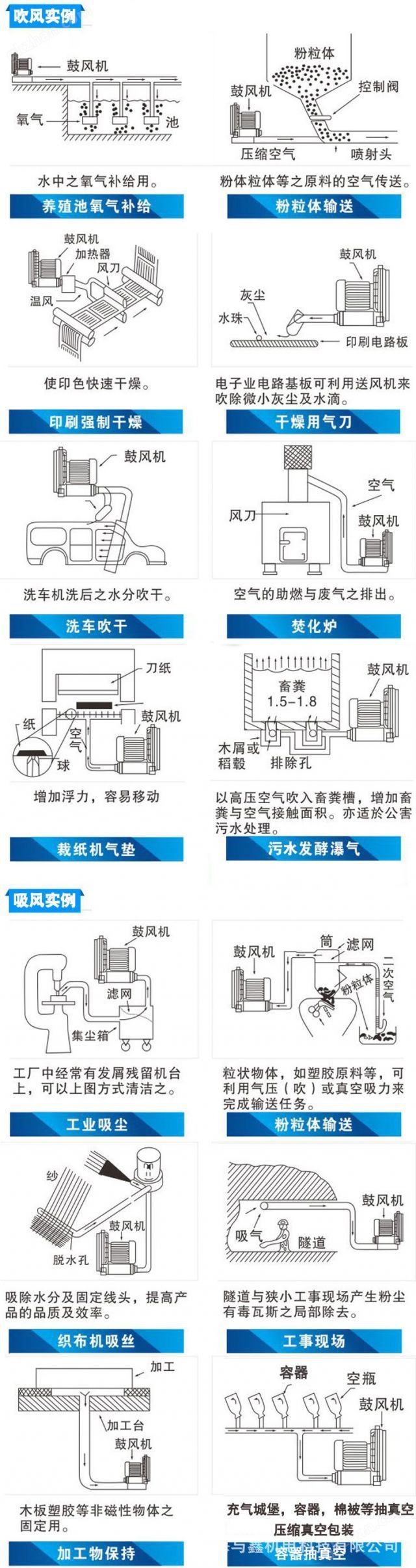 FMS150-2多翼式风机 低压鼓风机 冷却鼓风机 散热鼓风机 离心风机示例图14