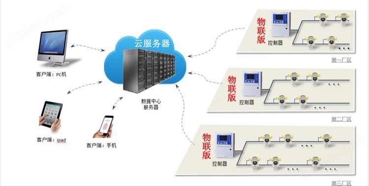 可燃气体报警器采用作业网白菜最新项目