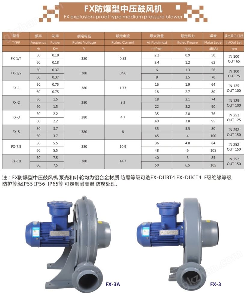 FX-10中压防爆风机 7.5KW防爆中压鼓风机 吸油气防爆风机示例图4