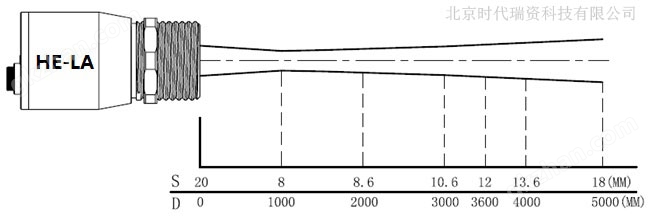 HE-LA<strong><strong>在线式万喜堂彩票最新网址</strong></strong>光路图