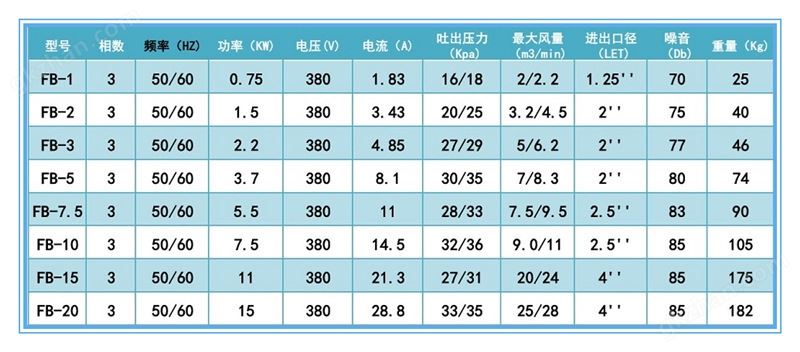 FB-25防爆风机，FB-25高压防爆风机，FB-25万喜堂app下载体育真人示例图3