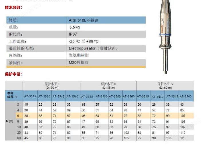 提前预放电避雷针接闪器简介