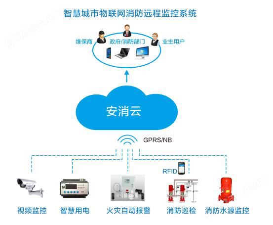 智慧消防物联网系统