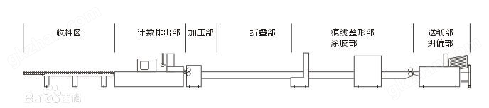 亚洲必赢手机版下载工作原理图