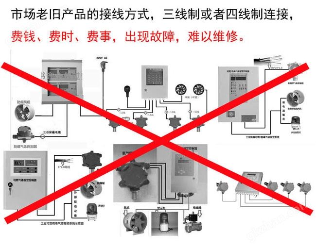 可燃有害气体报警器接线方式多样化