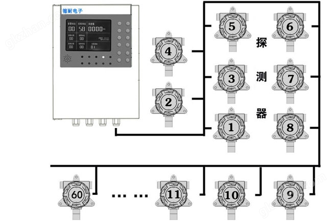 可燃有害气体报警器可控制多个探测器