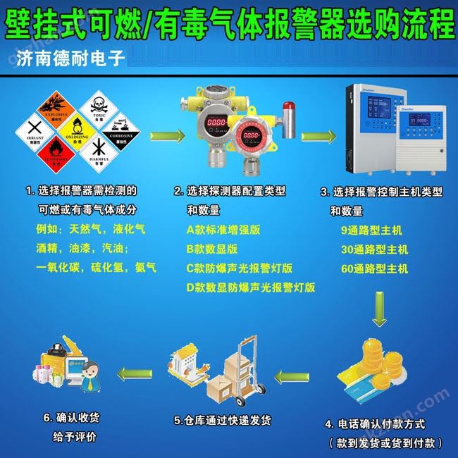 可燃有害气体报警器万喜堂彩票注册网站