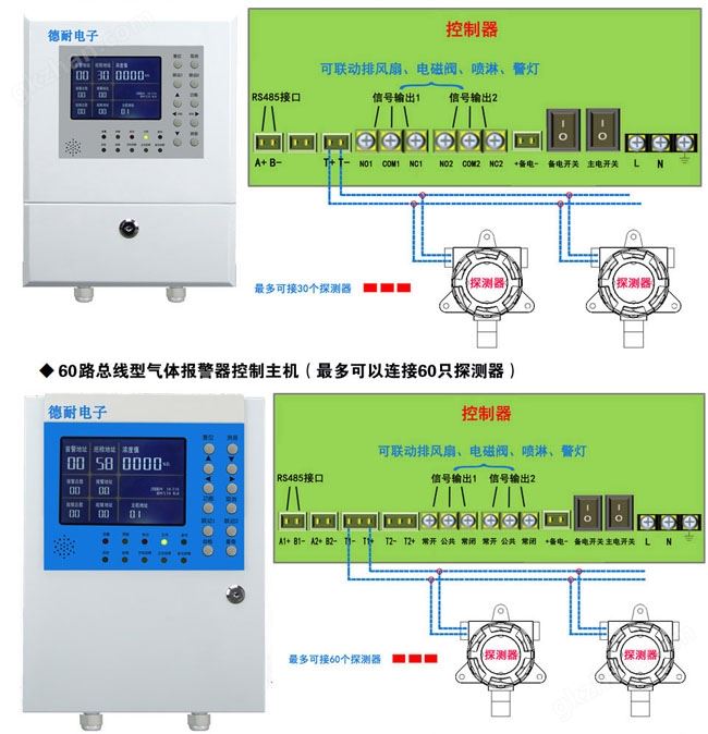 可燃有害气体报警器安装图