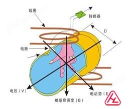 电磁流量计