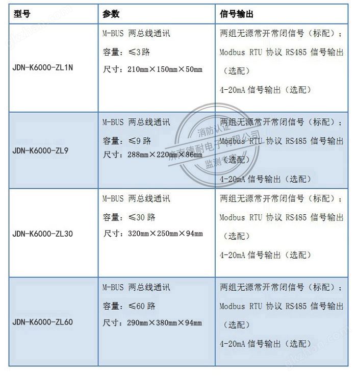 万喜堂彩票最新网址分类