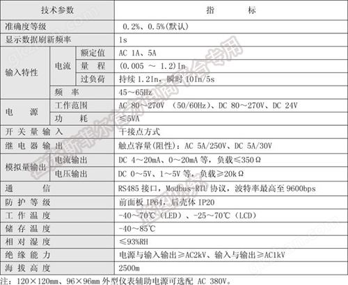 PA19系列技术参数