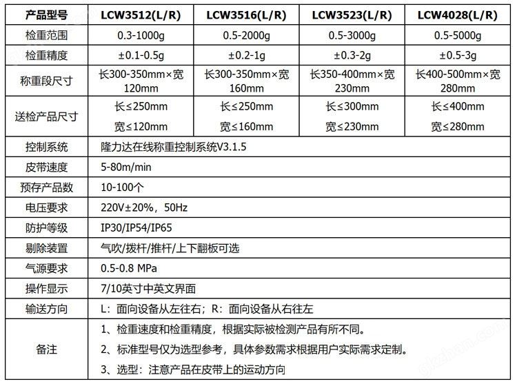 自动检重秤产品参数