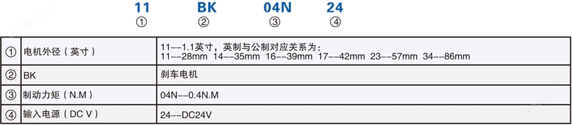 刹车步进电机产品型号定义