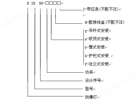 新款LED防爆灯型号