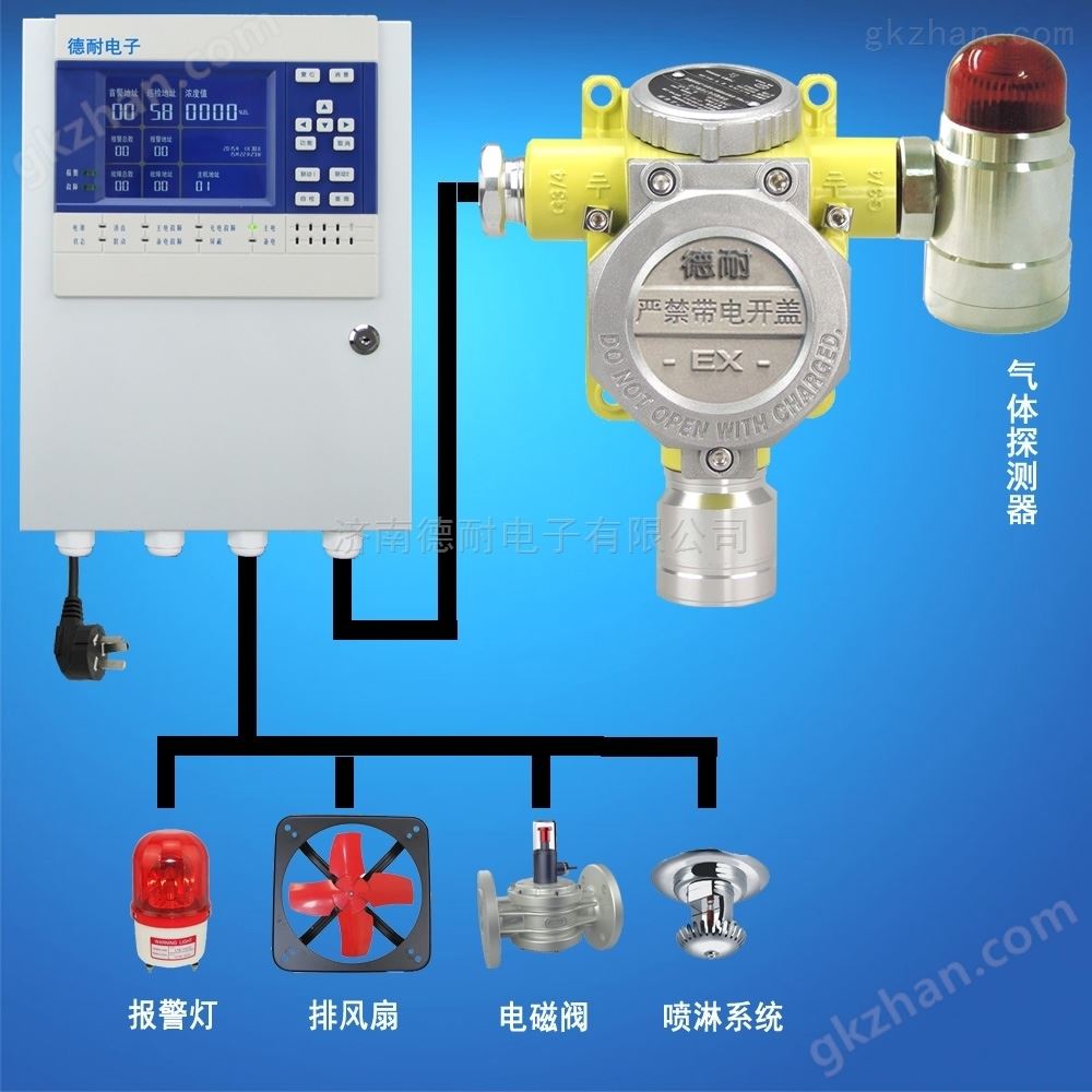 可燃气体报警器