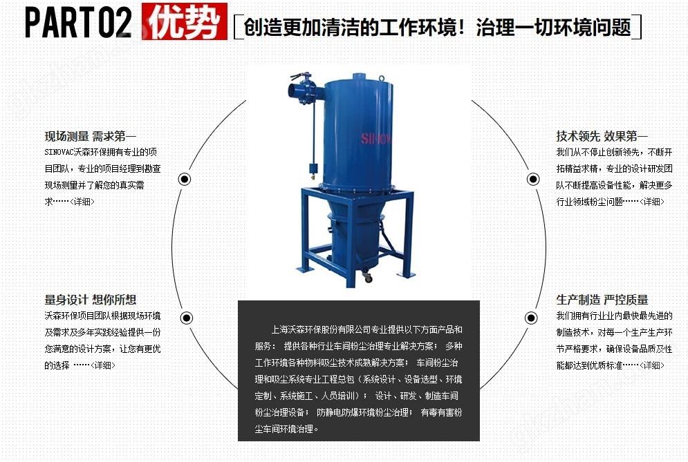 博物馆除尘系统