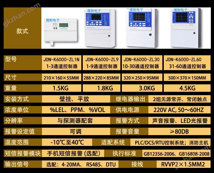 可燃气体报警控制器参数