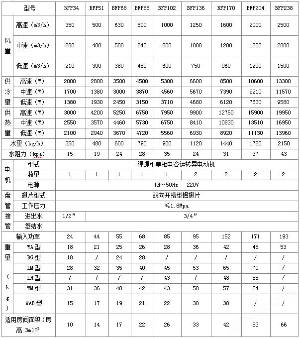 立式防爆参数表.png