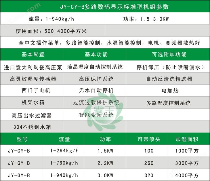 高压空调配套加湿器机组配置