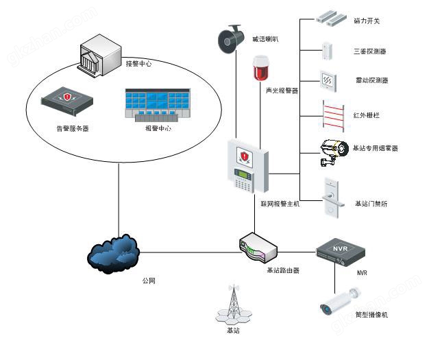 防盗抢烟雾器