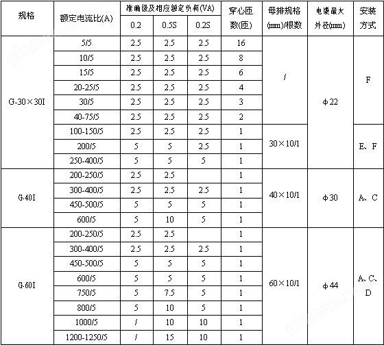 参数对照表1